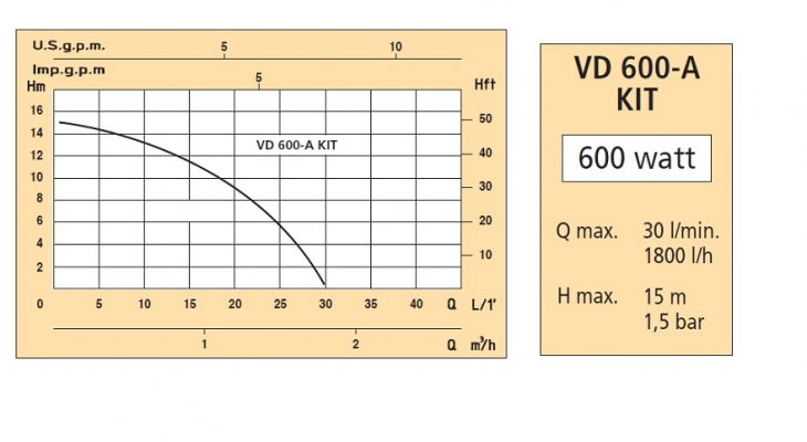 Pompe da travaso gasolio: Kit travaso gasolio VD600